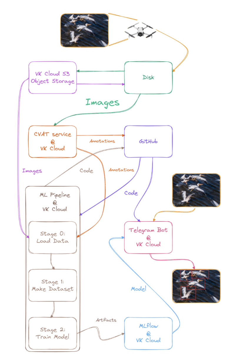 Scheme 2